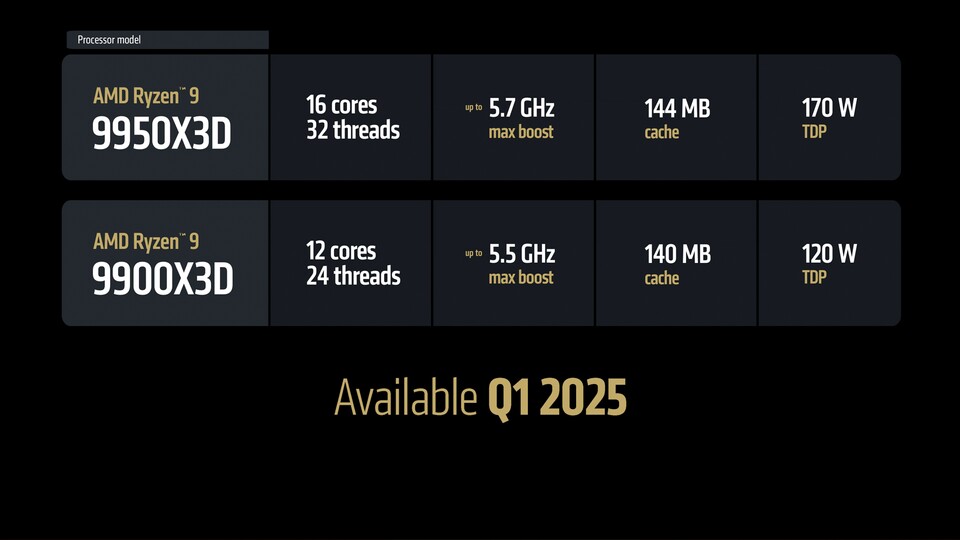 Es gibt neben dem 9800X3D noch zwei weitere AMD Ryzen-CPUs die mit 3D V-Cache ausgestattet sind.