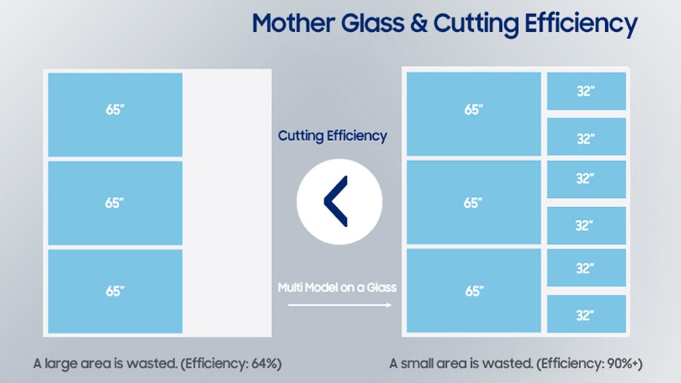 Bildquelle: Samsung Display Technologies