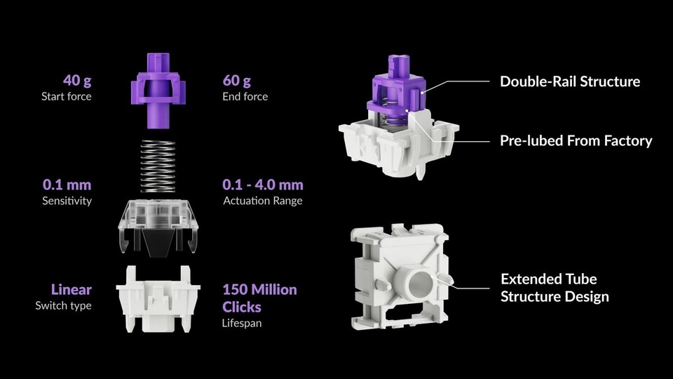 Die magnetischen Hall-Effekt-Schalter heißen bei Keychron Gateron Nebula Linear und sie hören sich noch besser an, als meine mechanischen Schalter.