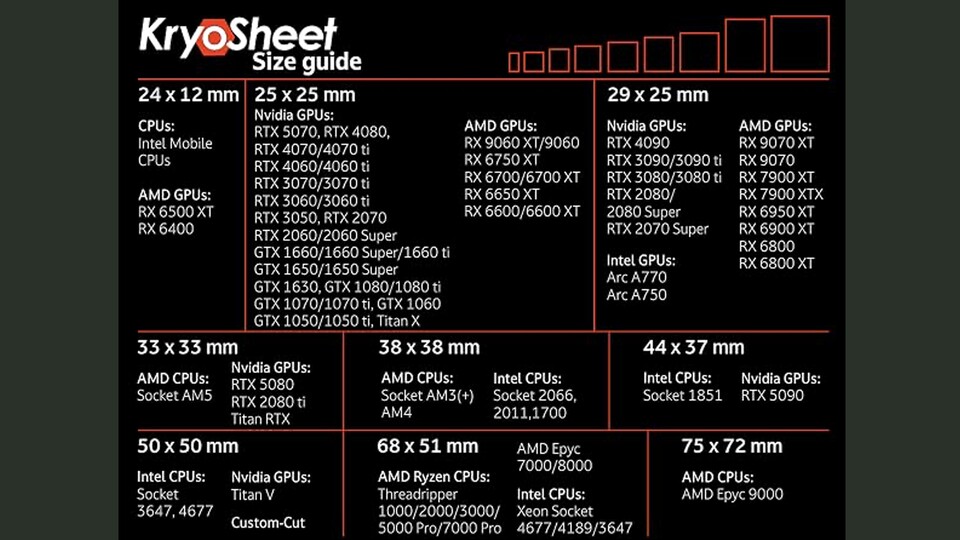 Wie groß ist meine CPU? Wie groß ist der Chip einer Nvidia RTX 5070? Diese Tabelle zeigts euch!