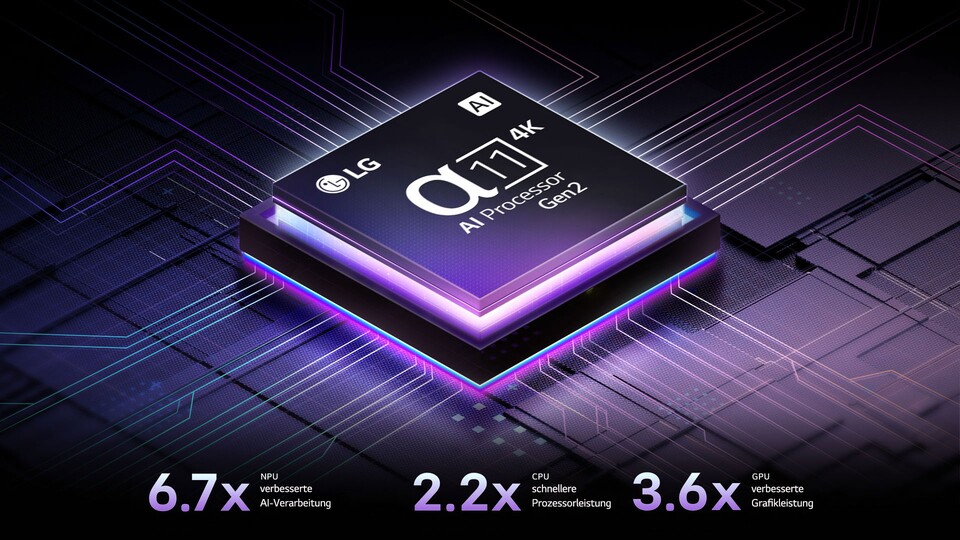 Der Prozessor im LG OLED evo G4 war schon spitze, der im G5 wird noch schneller. Damit sieht Upscaling und Streaming noch besser aus.
