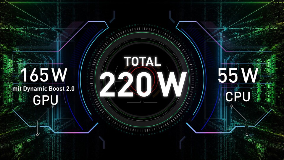 Der Nvidia RTX 4080 Grafikchip läuft im MSI Vector auf satten 65 Watt Leistung. Zusammen mit der CPU genehmigt sich der Gaming-Laptop 220 Watt und bleibt dank guter Kühlung trotzdem cool.
