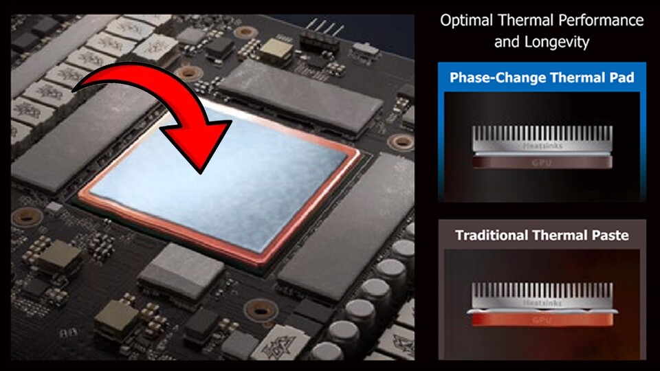 Schluss mit Wärmeleitpaste, die mit der Zeit hart und immer schlechter wird! Bei dieser RX 9070 XT von ASUS ist ein Wärmeleitpad verbaut.