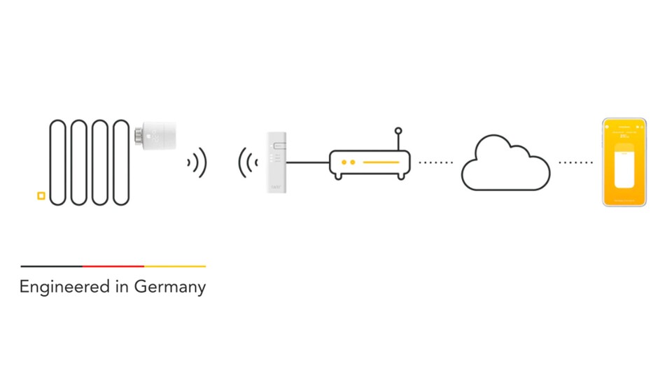 Egal wo ihr gerade seid - mit der tado°-App könnt ihr bequem und einfach Einstellungen an eurer Heizung Zuhause vornehmen. Das hilft nicht nur, wenn ihr nach Feierabend noch ein gemütliches Bad nehmen wollt, sondern zum Beispiel auch, wenn ihr vergessen habt, die Heizung vor dem Urlaub herunterzustellen.