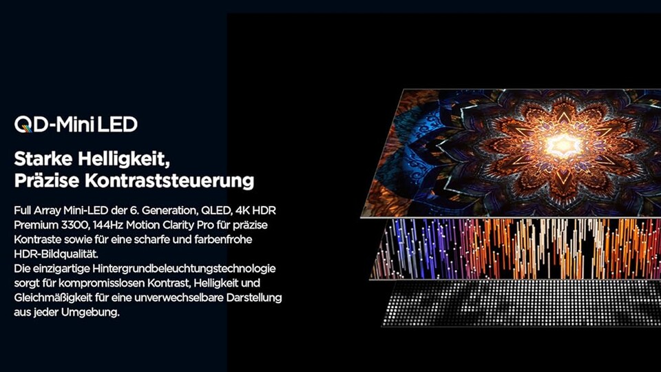 Fast 2.200 Dimming-Zonen auf 75 Zoll und immerhin 1.344 auf 65 Zoll – TCL liefert mit dem QM10 einen herausragenden Mini-LED-Fernseher.