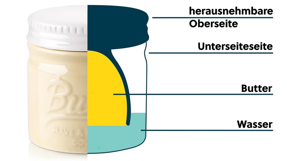 Eine Butterglocke oder französische Butterdose macht Butter mithilfe von Wasser länger haltbar.