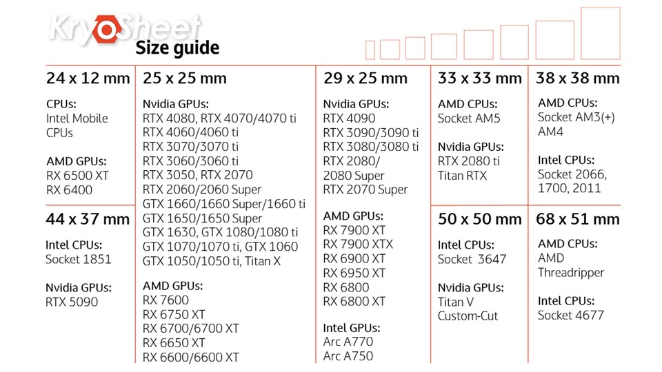 Wie groß ist meine CPU? Wie groß ist der Chip einer Nvidia RTX 5090? Diese Tabelle zeigts euch!