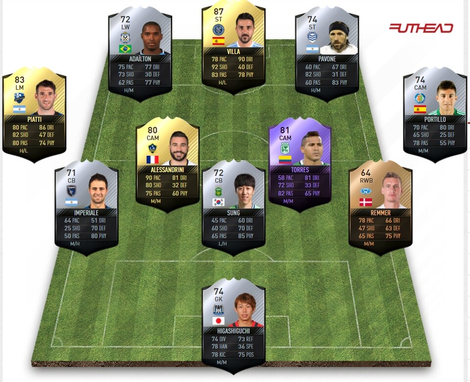 Diese Spieler hat EA in die Startelf des TOTW 40 gewählt. (Quelle: Futhead.com)