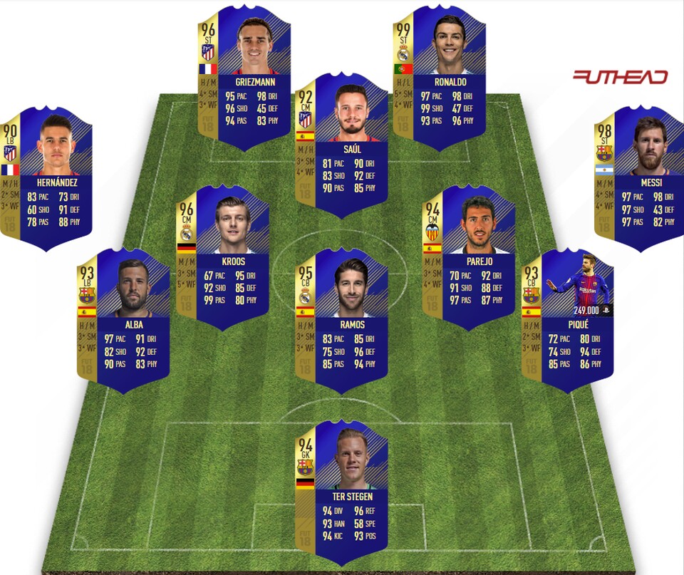 Diese elf Spieler hat EA Sports in die Startelf des La Liga TOTS von FIFA 18 gewählt. (Quelle: Futhead.com)