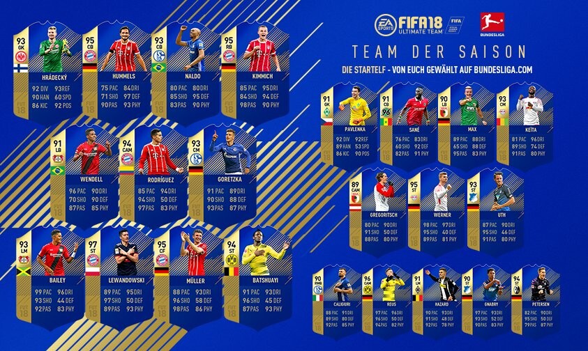 So sah letztes Jahr in FIFA 18 das Team der Saison der Bundesliga aus.