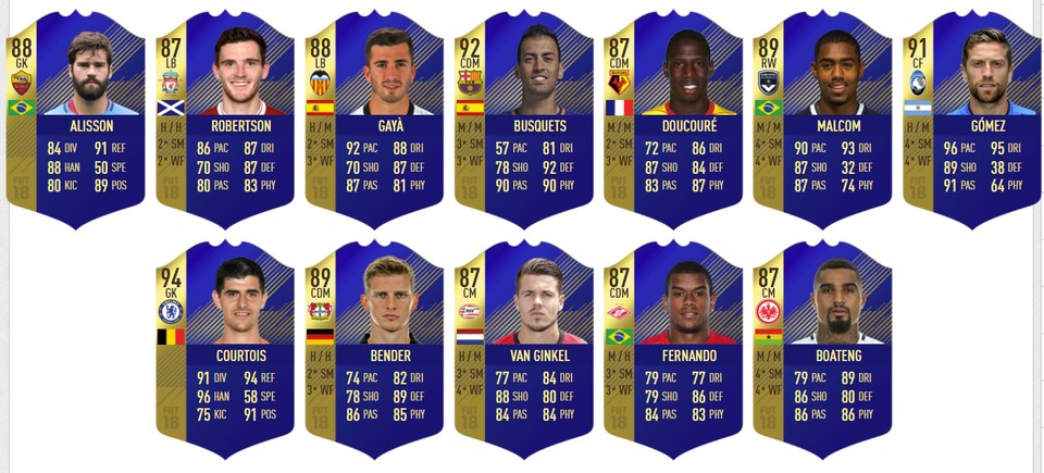 Auch diese sieben Auswechsel- und fünf Reservespieler stehen im Community TOTS von FIFA 18. (Quelle: Futhead.com)