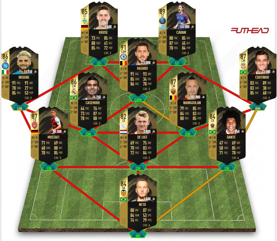 Diese Spieler hätten laut Predictions im TOTW 10 von FIFA 18 stehen können. (Quelle: Futhead.com)