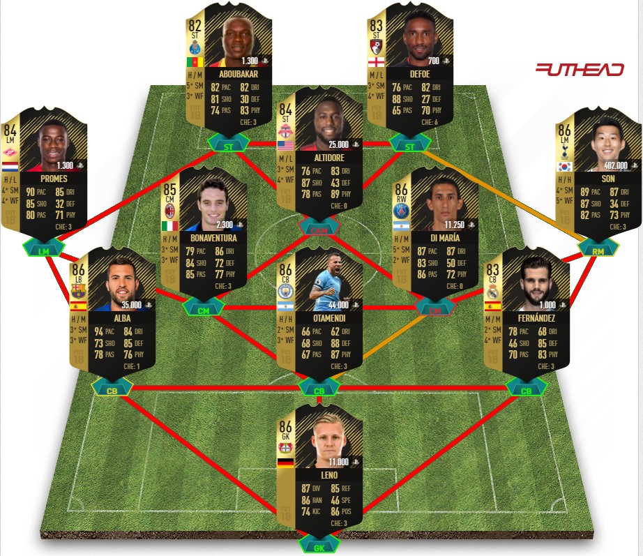 Diese Spieler könnten laut Predictions im TOTW 13 von FIFA 18 stehen. (Quelle: Futhead.com)