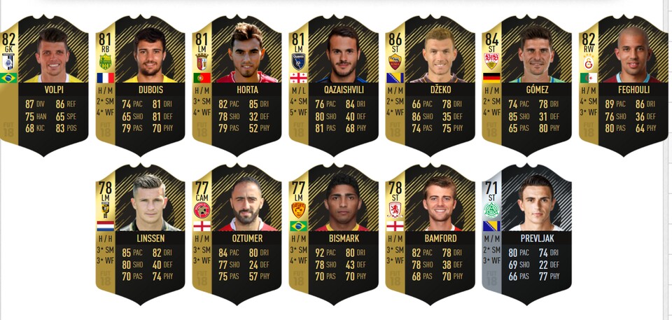 Das sind die sieben Auswechselspieler und fünf Reservespieler des TOTW 25. (Quelle: Futhead.com)