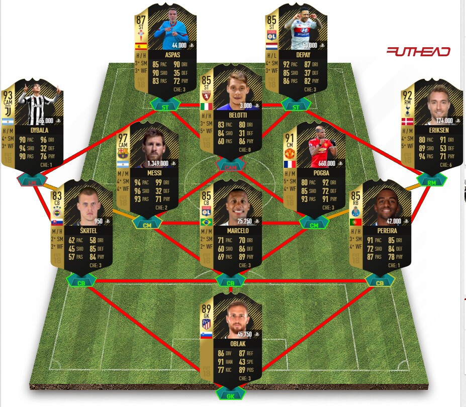 Diese Spieler hätten laut den Predictions im TOTW 30 von FIFA 18 gestanden. (Quelle: Futhead.com)