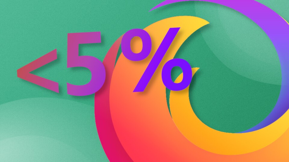 Wieso steht der Marktanteil von Firefox bei 5 und nicht bei 100 Prozent?