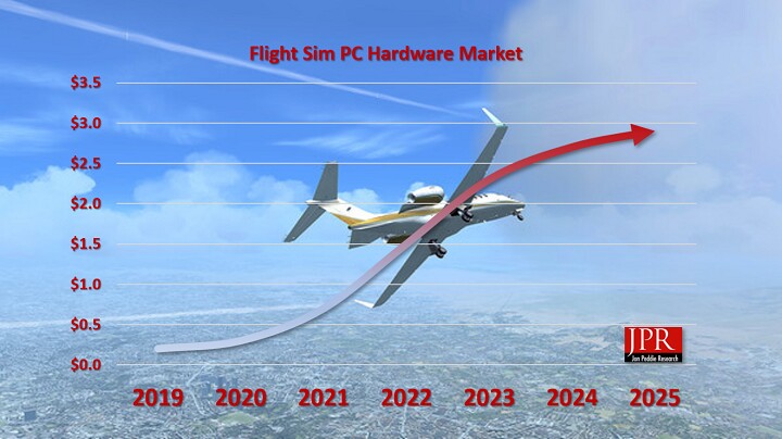 Bei solchen Prognosen erklimmen nicht nur Flugzeuge neue Höhen. (Quelle: JPR)