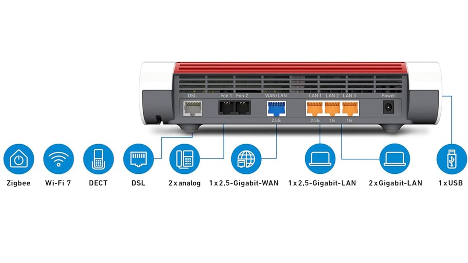Diese Anschlüsse bekommt ihr bei der starken FRITZ!Box 7690.