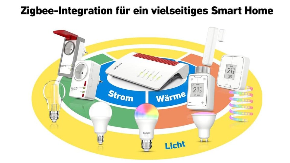 Dieser Router ist auch zugleich ein Smarthome-Hub!