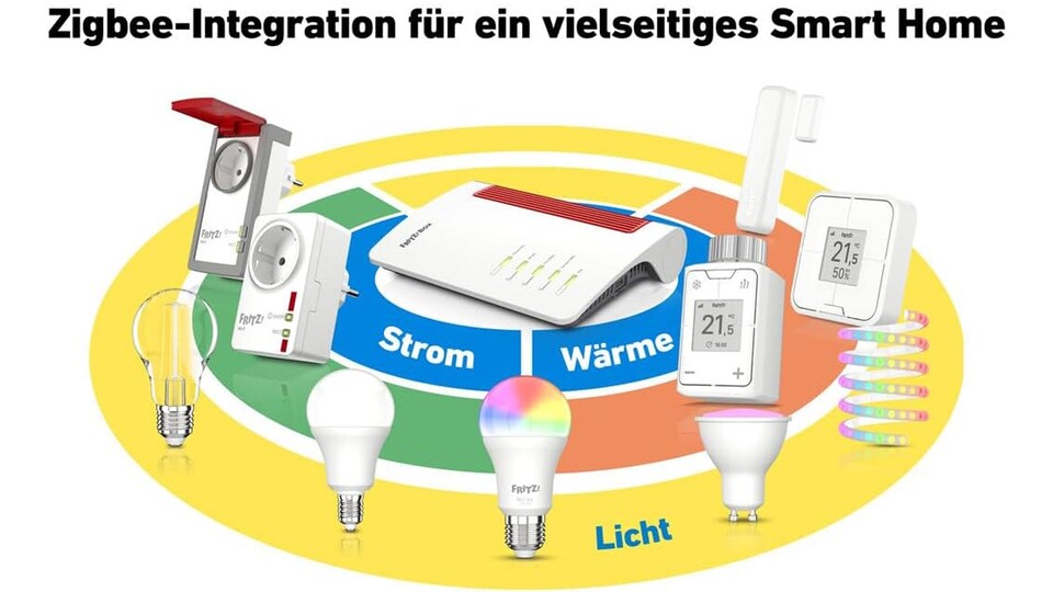 Keine weitere Hardware nötig: Der Router ist dank Zigbee-Integration euer Smart-Home-Hub.