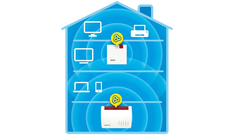 Wer ein Haus mit mehreren Stockwerken hat, sollte unbedingt auf einen oder mehrere Repeater setzen - das ist ein spürbarer Boost.