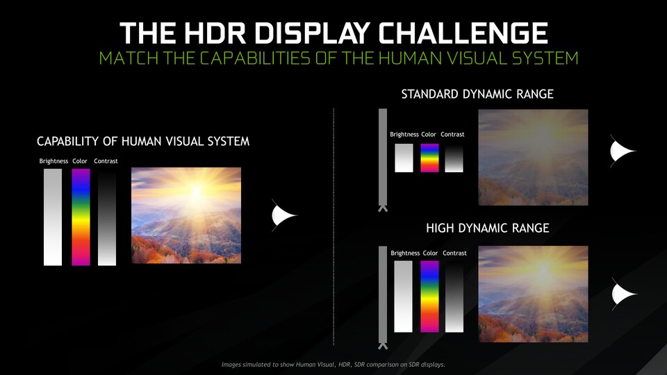 Bildschirme mit HDR-Unterstützung sollen den Fähigkeiten des menschlichen Auges deutlich näher als herkömmliche TFTs kommen. Bei so manchem (vermeintlichen) HDR-Monitor scheitert das aber an mangelnder Technik.