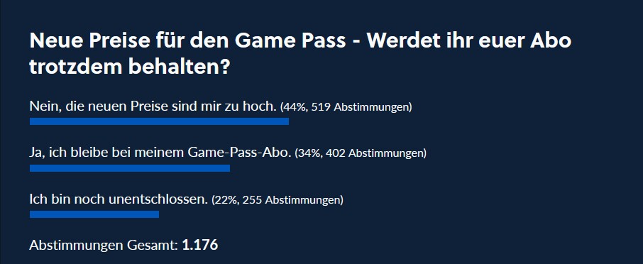 Den meisten von euch wird der Game Pass zu teuer.