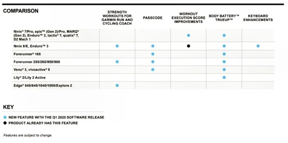 Fenix 8 (E) sowie Enduro 3 erhalten sämtliche Neuerungen sowie Verbesserungen (Bildquelle: the5kruner)