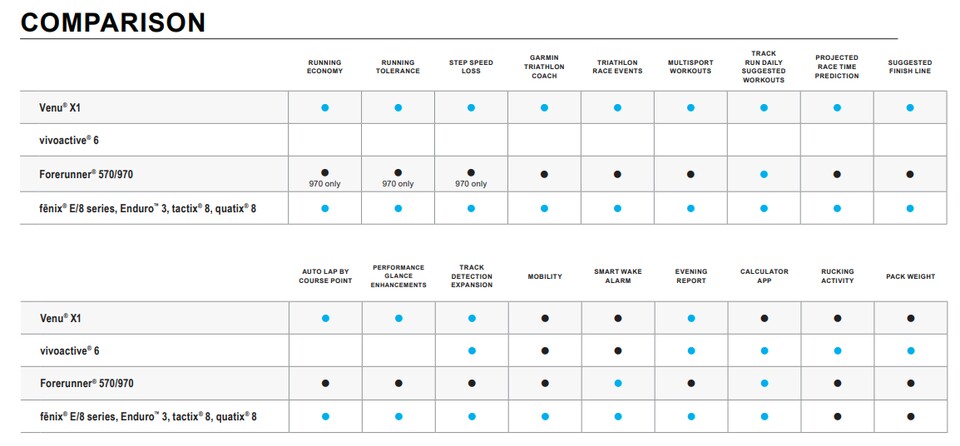 Übersicht, die zeigt, welche Features per Update neu hinzukommen. (Bildquelle: Garmin)