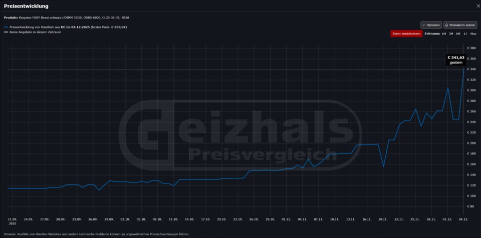 Quelle: Geizhals.de 05.12.2025, ca. 15:00 Uhr