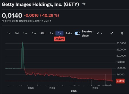 Talfahrt bei Getty. (Bildquelle: yahoo!Finanzen)