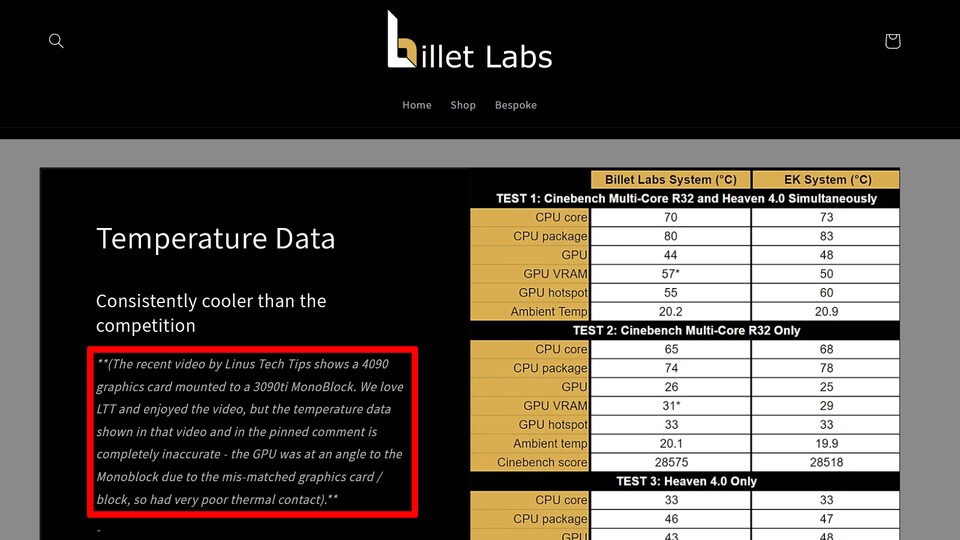 Kritik von billet Labs an den Zahlen von LTT: Die im Video gezeigten Temperaturdaten sind vollkommen falsch.