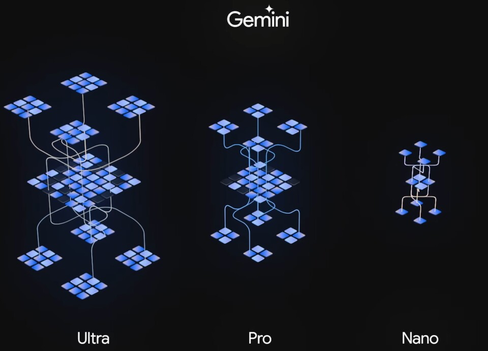 Gemini wird es in drei Varianten geben, von Ultra für anspruchsvolle Aufgaben im Rechenzentrum bis zur Nano-Version, die auf dem Pixel 8 auch ohne Internetverbindung laufen soll.