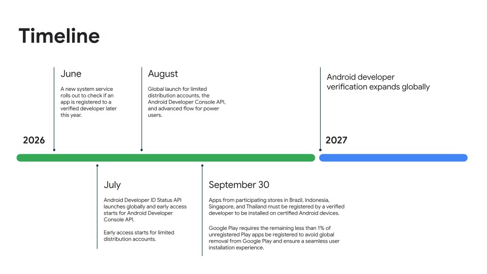 Google hat vor kurzem bereits ihren Plan für die bevorstehenden Android-Änderungen in einem Blogpost geteilt. (Bildquelle: Android Developers Google Blog)