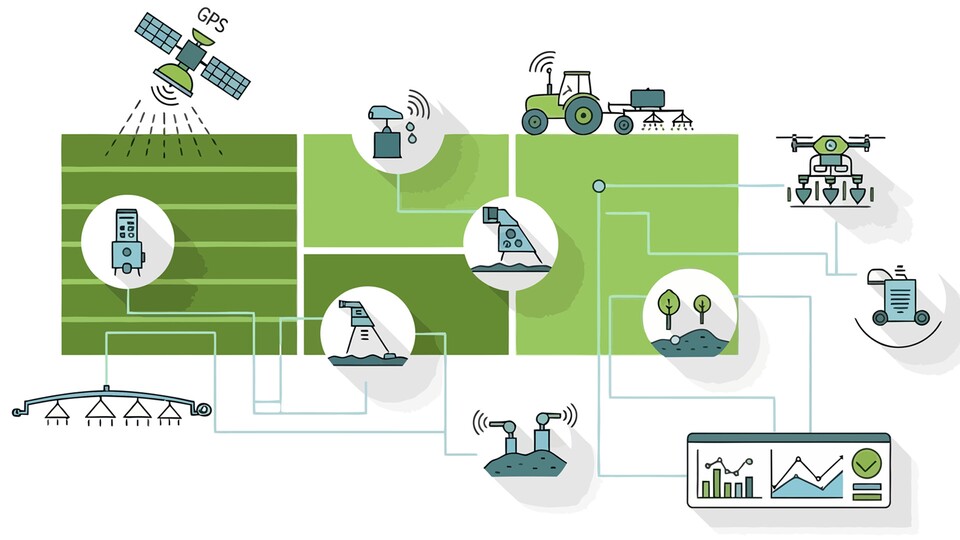 In der Landwirtschaft spielt GPS eine große Rolle. Viele smarte Geräte werden mithilfe der Satelliten betrieben, etwa um Felder Zentimetergenau zu bewirtschaften (Bild: renza, Adobe Stock)