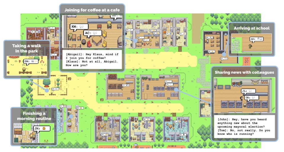 The simulated village.  Source: 