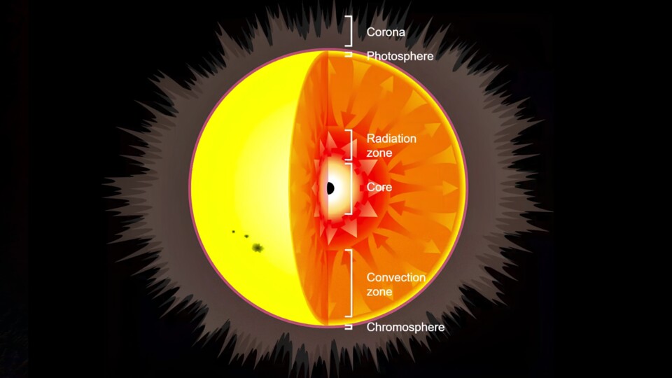 Die Grafik stellt schematisch dar, wie solch ein Hawking-Stern aussehen könnte.
(Bildquelle: MPI für Astrophysik)