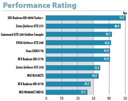 Performance-Rating : Performance-Rating