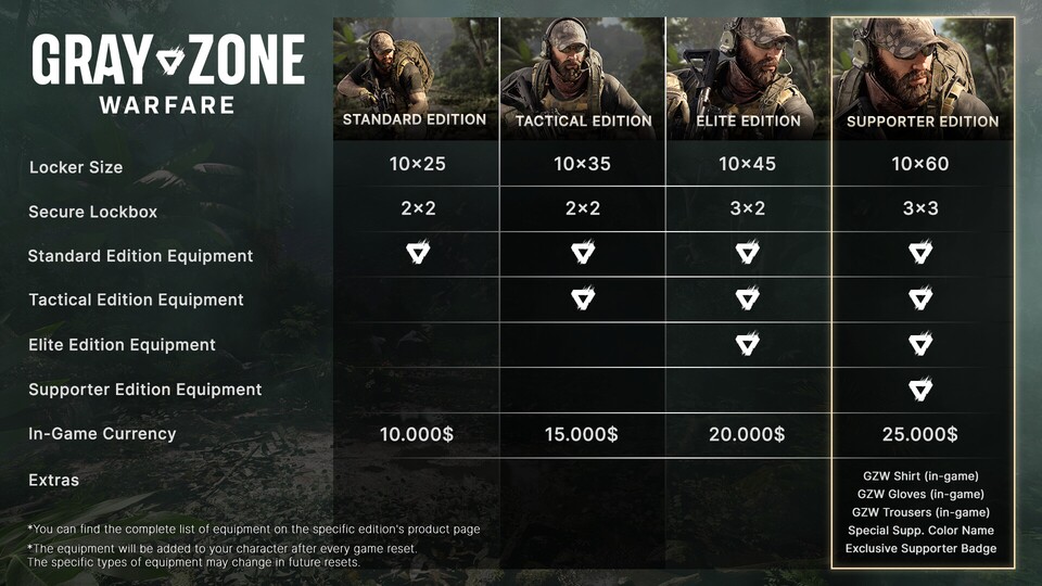The different editions of the game at a glance.