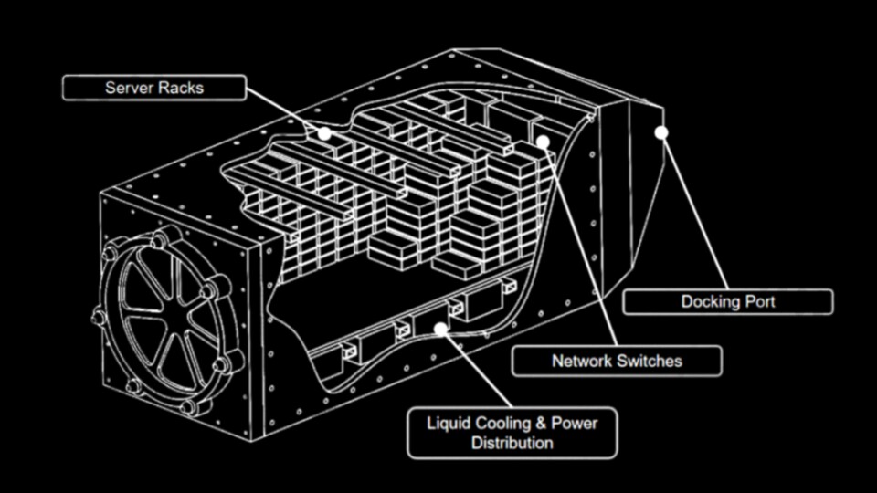 Das ist der schematische Aufbau der geplanten Container-Module, welche zusammenhängend zu Dutzenden eines der Orbital-Rechenzentren bilden sollen.
(Bildquelle: Starcloud)