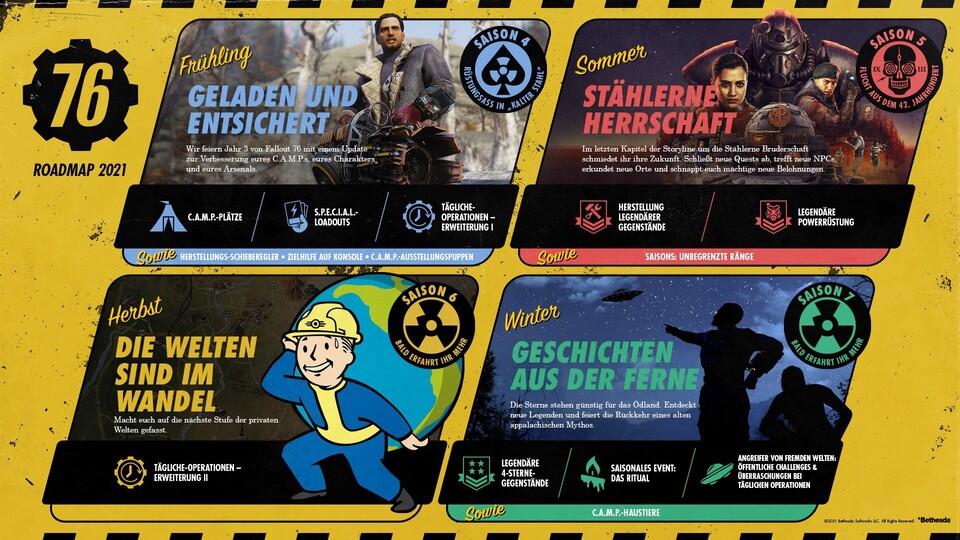 Die Fallout 76 Roadmap für 2021 verspricht viele neue Inhalte - auch für Solospieler.