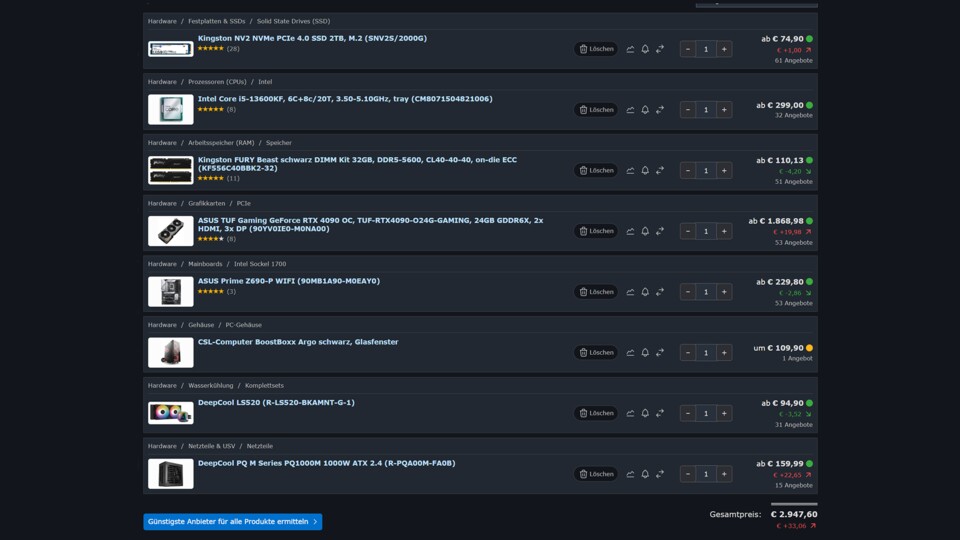 Selbst eine Woche nach Veröffentlichung des Artikels lohnt es sich nach wie vor nicht, den PC selbst zu bauen. Quelle: Geizhals.de Stand: 14.07.