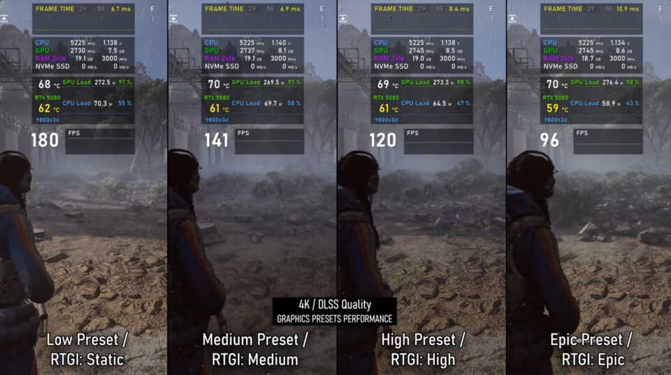 Der YouTube-Kanal Frameleap zeigt eindrucksvoll, wie hardwarehungrig Arc Raiders mit Raytracing auf der RTX 5080 wirklich ist.