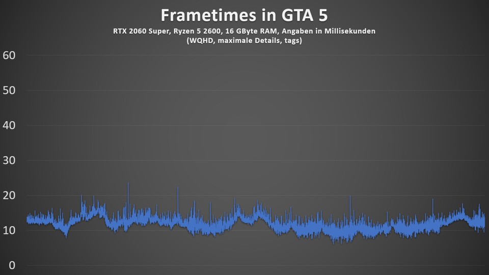 GTA 5