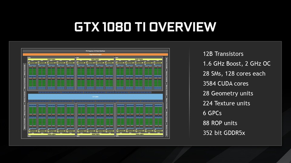 Die technischen Daten der Nvidia Geforce GTX 1080 Ti.