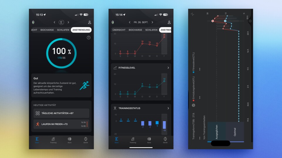 Die Gesamt-Übersicht (ganz links) zeigt die Auswertung der letzten zehn Tage.