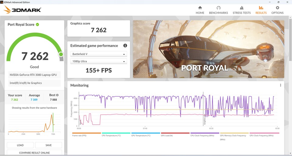 Der »Port Royal« Benchmark ist eigens für Raytracing eingeführt worden.