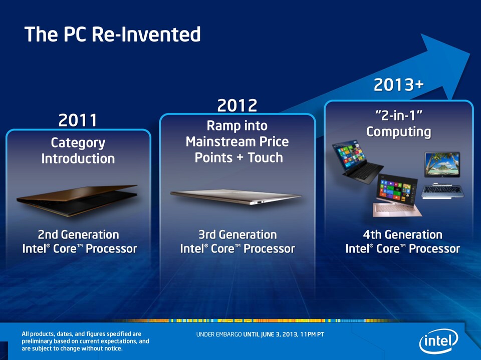 Intel will mit Haswell neue PC-Märkte erschließen.
