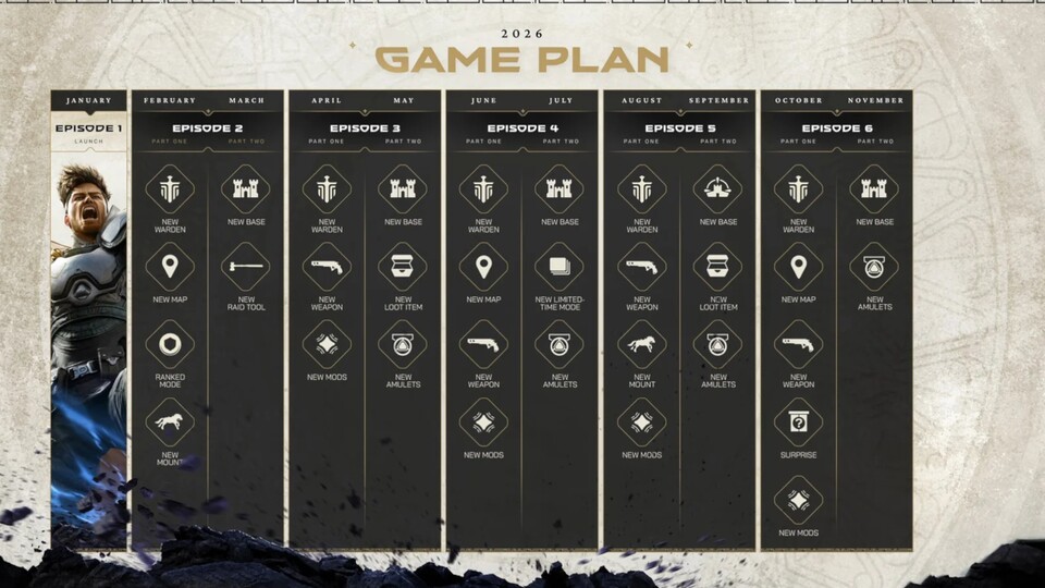 So sieht die aktuelle Roadmap für Highguard aus.