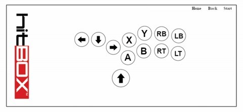Das ist das Standard-Layout mit 12 Tasten. Inzwischen gibt es viele Modelle mit zusätzlichen Tasten, die frei belegbar sind. (Bildquelle: Hitbox Arcade)